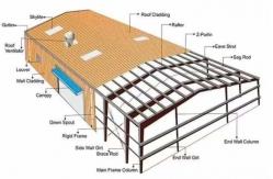 China One Stop Service Efficient Prefab Aircraft Hangar Light Steel Structure supplier