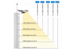 China 180W  Efficient and Reliable Illumination Outdoor Solar LED Street Light Featuring IP67 supplier