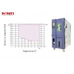 ±3.0％RH Temperature Humidity Test Climatic Chamber For Agricultural Automation Equipment