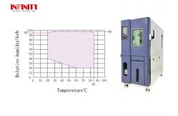 China ±3.0％RH Temperature Humidity Test Climatic Chamber For Agricultural Automation Equipment supplier