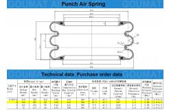 China Double Pcs Steel Girdle Ring Industrial Air Springs / Air Bags 3 Convolution supplier