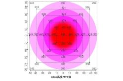 China Vegetable Indoor LED Grow Light Led Hydroponic Light Low Power Comsuption supplier