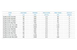 China 3LAR Lron Series Solar Energy Water Pumping System With Plastic Imperller supplier