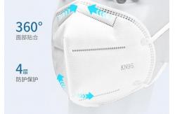 China UNIMAX N95 Dust Mask supplier