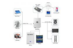 China Temperature Resistant Durable Sodium Ion Battery RS485 -20°C To 60°C supplier