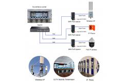 China 95W Industrial Power Over Ethernet Injector 10 / 100 / 1000Mbps 48VDC 2A Output Voltage supplier