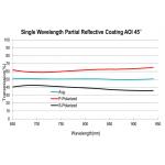 50T/50R Thin Film Optical Coating Partial Reflective Dielectric Mirror Coatings for sale