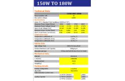 China Grade A / B Monocrystalline Silicon Solar Cells 170w Solar Panels India supplier
