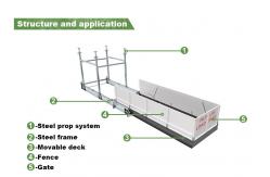 China Retractable Loading And Unloading Platform For Material Transport supplier