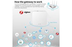 China Zigbee Tuya Bluetooth Gateway Smart Home Wireless Tuya Smart Gateway supplier