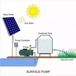 Spa Swimming Pool Water Pump 48v Dc Solar Powered Minimal Noise