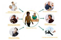 China Non - Invasive No Side Effect Low Level Laser Therapy Wrist Therapy Device supplier