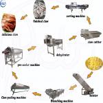 High Efficiency Chicken Feet Processing Line , Chicken Feet Processing Machine for sale