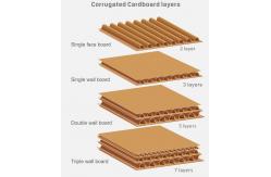 China Electronics Packaging Box manufacturer