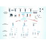 GPRS / PLC Automatic Meter Reading System AMI Solution For Data Collection / Management for sale