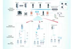 China GPRS / PLC Automatic Meter Reading System AMI Solution For Data Collection / Management supplier