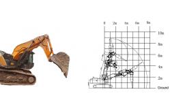 China Shaogang Q355B Excavator Tunnel Arm For Narrow Tunnel Excavation Needs supplier