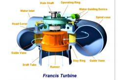 China 100kw~70mw Francis Turbine Generator High Water Head And Low Flow supplier