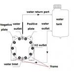 Production Rate 0-60ml/min PEM Hydrogen Electrolyzer Cell QLC-85A