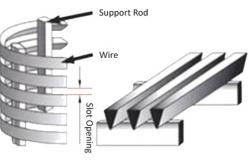 China Customizable Wedge Wire Screen for Optimal Filtration Performance supplier