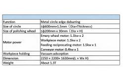 China Industrial Auto Grinding Machine For Metal Disc Edge Grinding cookware supplier