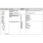 Optionskarte DFP21B Programmable Fieldbus Profibus Interface Module