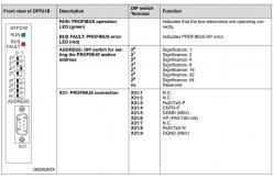 China Optionskarte DFP21B Programmable Fieldbus Profibus Interface Module supplier