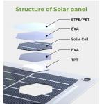 Monocrystalline PV 150w 200w Flexible Solar Panel ETFE Thin Film