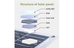 China 300w 10kw Solar Flexible Photovoltaic Panels Kit For Home 220v IP65 Waterproof supplier