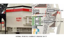China Vertical 24 - 60 TPH Plastic Sand Making Machine High Crushing Efficiency supplier