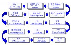 China Electric Flexible Custom Polyimide Heaters For Nucleic Acid Extraction Instrument supplier