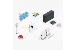 China Solar Power System Commercial Industrial Home 5kw 10kw 20kw 30kw Solar System supplier