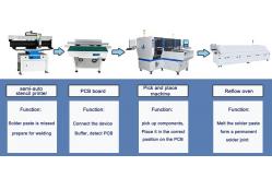 China LED And Electric Board SMT Mounter 90000CPH 380AC 50HZ Pick And Place Equipment supplier