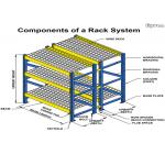 Warehouse Wire Pallet Rack 1200KG Heavy Duty Storage Customized Dimension
