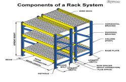China Warehouse Wire Pallet Rack 1200KG Heavy Duty Storage Customized Dimension supplier