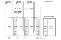 China GE EX2100 IS200EGDMH1A Exciter Ground Detector Module supplier