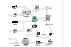 China High Efficiency Lithium Ion Battery Production Pilot Production Line supplier