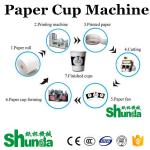 Automatic Paper Cup Machine, automatic high speed cold and hot paper cup making machine for sale