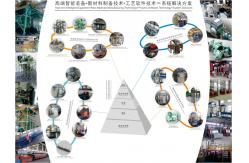 China Powder Manufacturing Equipment manufacturer