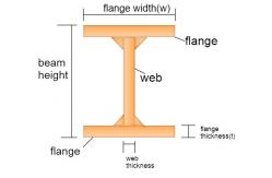 China Standard TP270 Titanium Beam Grade Gr7 Structural I Beam supplier