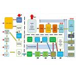 Multi-Functional Laser/Argon Arc Welding Technology Commercial Sink Complete High-end Production Equipment for sale