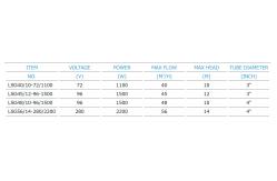 China DC Brushless Submersible Solar Pv Water Pumping System For Garden Fountain supplier