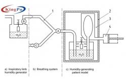 China HME Moisture Loss Tester - ISO 23328-1 Conditioning Apparatus For BSF supplier