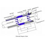 Marine Sealing Solutions Spares Water-Lubricated Bearing for Optimal Load Support