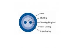China Low Attenuation Excellent refringence Single Mode Optical Fiber Panda PM Fiber supplier