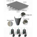 Polishing Sieve Bend Screen with Square Hole Shape 20%-60% Open Area