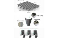 China Polishing Sieve Bend Screen with Square Hole Shape 20%-60% Open Area supplier