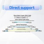 Mellanox MCP1600-E001E30 100Gb/s QSFP28 Direct Attach Copper Cable