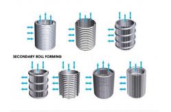 China Square Hole Shape Stress Screening Sieve for High Capacity Stress Screening supplier