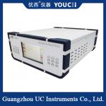 Multi - Channel Output Optical Switch Can Be Customized for sale